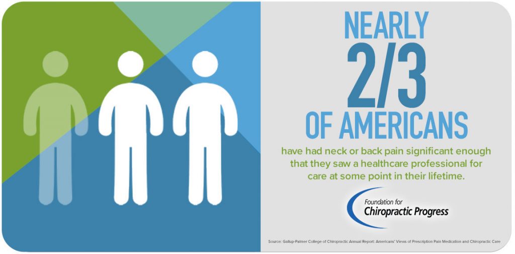 Lower back pain & neck pain infographic