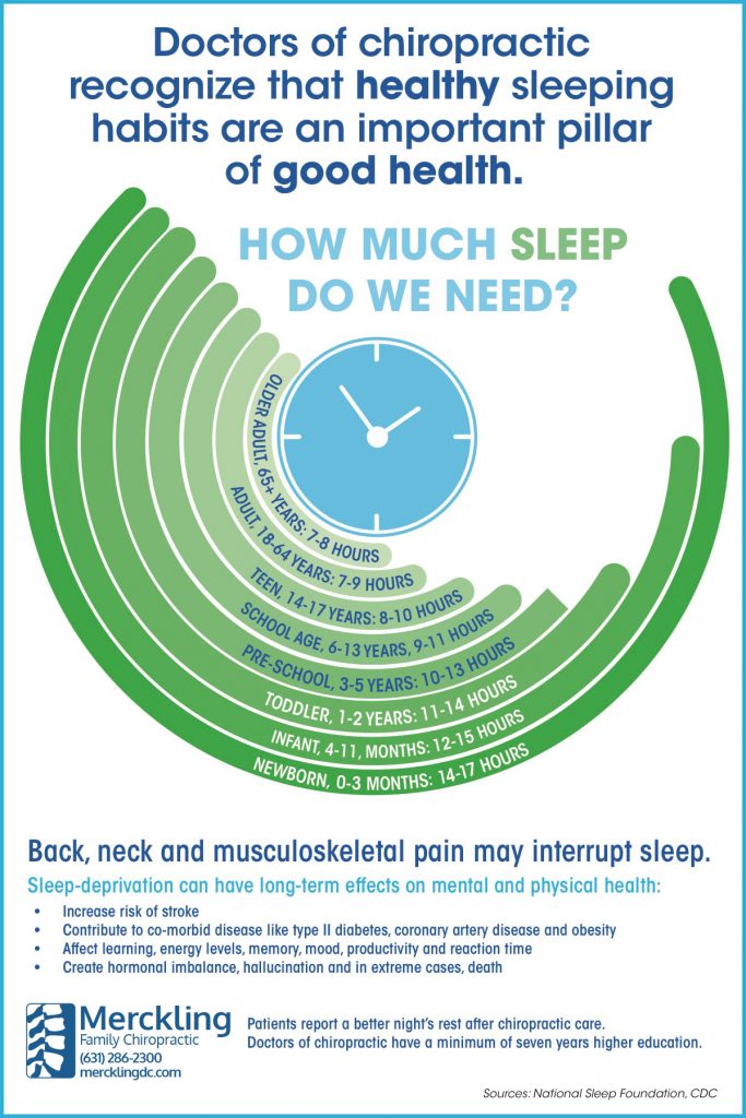 Back Pain can cause Sleep Deprivation