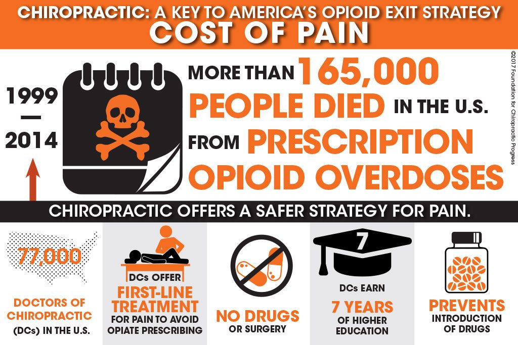Cost of Pain - 165,000 died from opioid overdoses