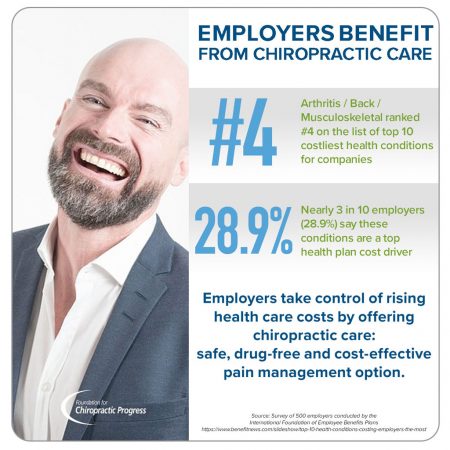 Employers Benefit from Quality Chiropractic Care