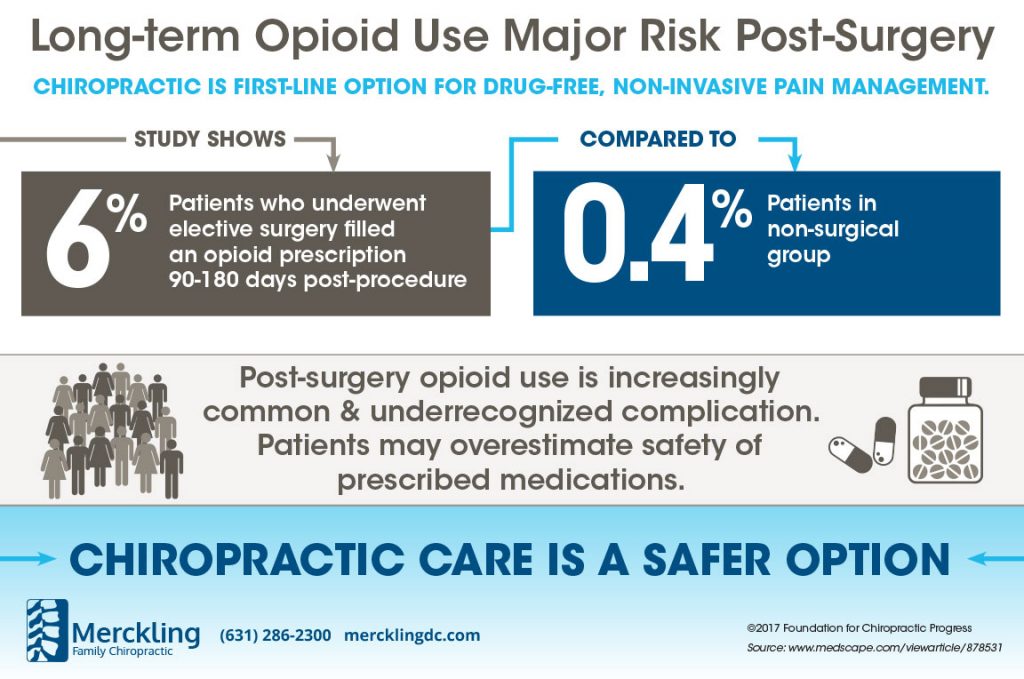 Long-Term Opioid Use is a Major Post-Surgery Risk
